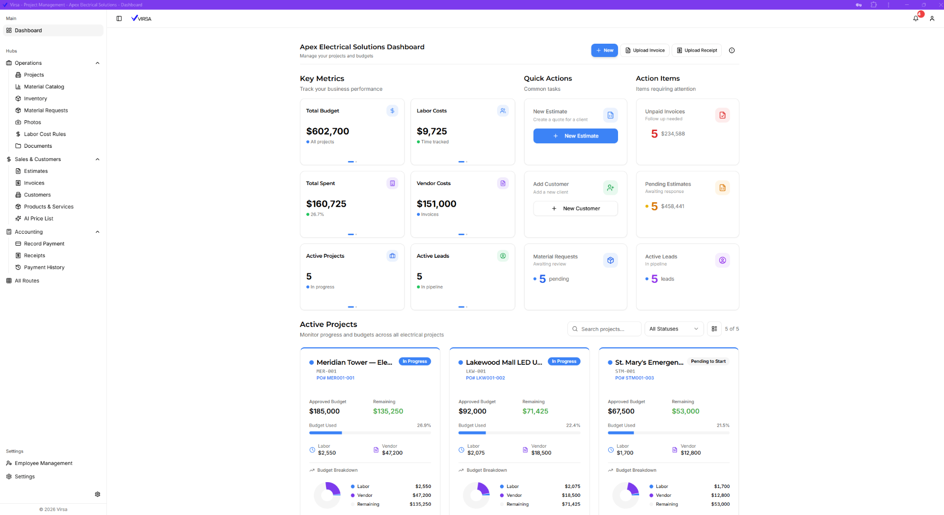 Virsa dashboard showing key business metrics